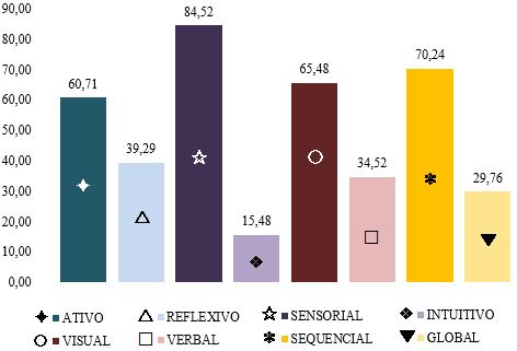 parte do Ensino Médio em instituições públicas e que 70,23% dos respondentes têm previsão de formatura para 2016 ou 2017.