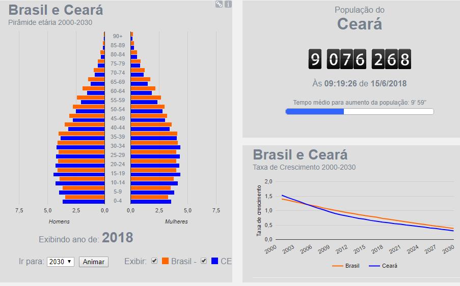 ENVELHECIMENTO POPULACIONAL 11% DA