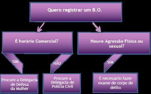 física, sexual ou