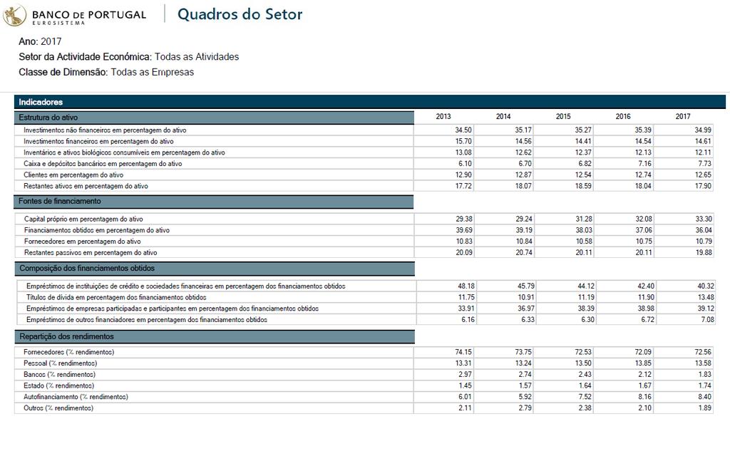 Quadros do setor e quadros da empresa e do setor No relatório em formato PDF (Figura I.2.