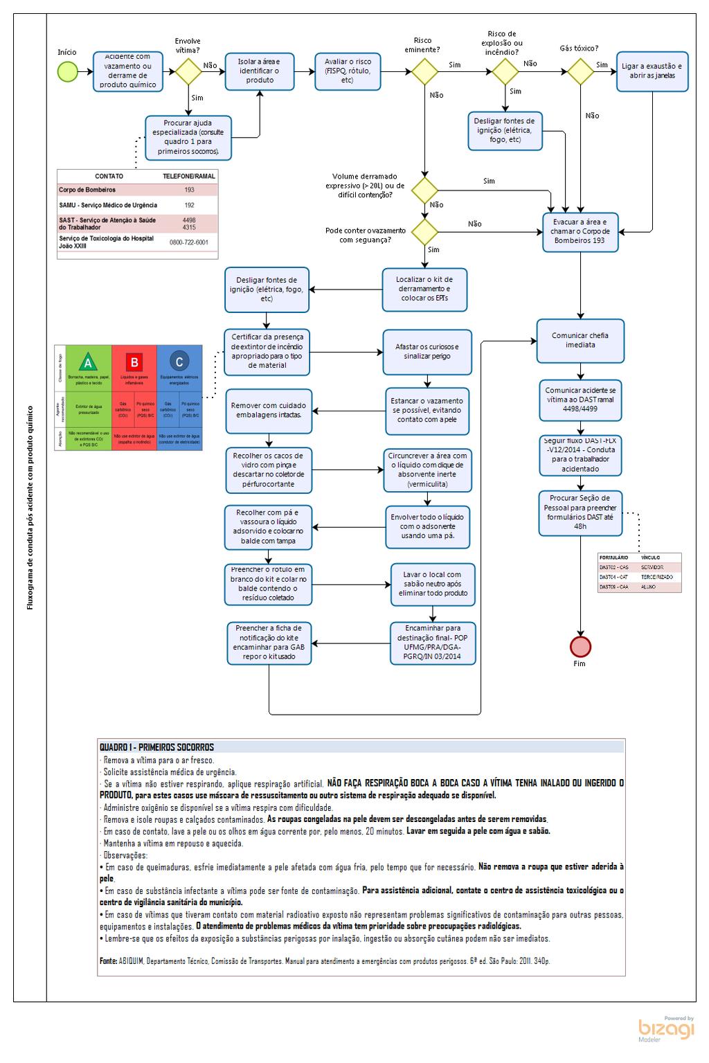 OT002/2018 - CONDUTA EM CASO DE ACIDENTE COM PRODUTOS PERIGOSOS