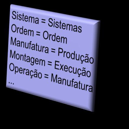 Aplicação A Replicação de Ontologias Pedido Aplicação B Banco de Dados A Ontologia A Ontologia B Banco