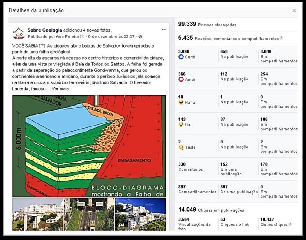 Pág. 9 Dados Estatísticos Imagem 7: Total de