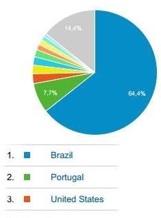 Imagem 3: Mapa de