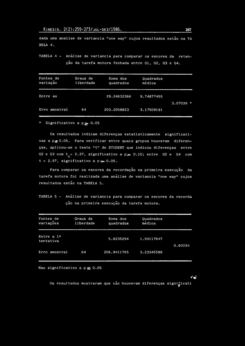 F o n t e s de v a r i a ç ã o G r a u s de l i b e r d a d e S o m a dos q u a d r a d o s Q u a d r a d o s m é d i o s E n t r e as Er ro amostrai 64 2 9. 2 4 6 3 2 3 6 6 9. 7 4 8 7 7 4 5 5 2 0 3.