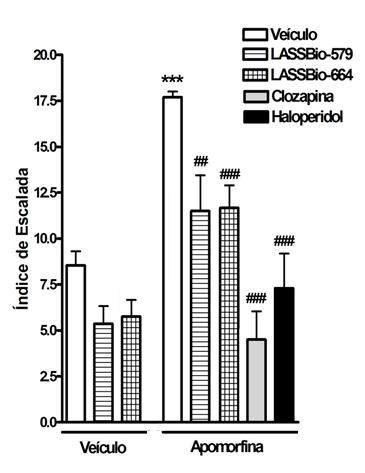 Descoberta de Protótipos euroativos: Derivados Pirazólicos e 1,2,3- Triazólicos -Fenilpiperazínicos com Ação Antipsicótica Mecanismo de Ação Aripiprazola-like : Agonista de autoreceptores D2 (Pré)