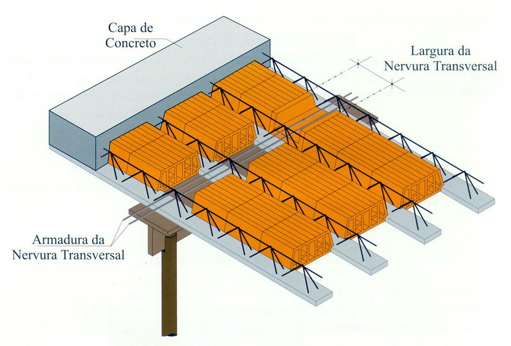 UNESP(Bauru/SP) 117 - Estruturas de Concreto I Lajes de Concreto 79 5.