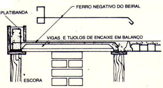 O apoio das nervuras sobre vigas ou paredes é feito como indicado nas Figura 88 e Figura 89.