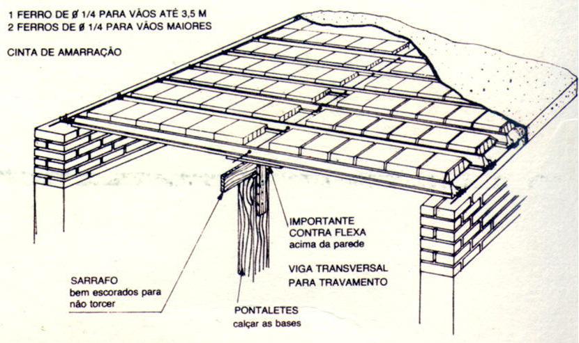 UNESP(Bauru/SP) 117 - Estruturas de Concreto I Lajes de Concreto 85 5.3.