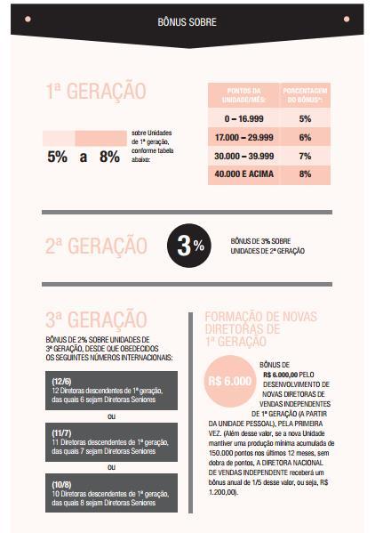 Minha 1 geração esse mês produziu 50 mil pontos e a produção estimada foi 29.570,00 quanto será meu Bônus? Minha 2 geração produziu 22.