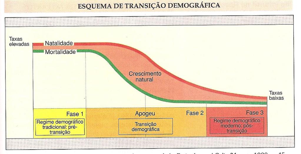 Transição