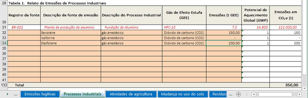 Relato de Emissões de Processos Industriais (coluna F Emissões (t GEE)): [Conteúdo Básico] Opcional [Conteúdo Avançado]: Após calcular as emissões de tco 2e na Planilha de Apoio