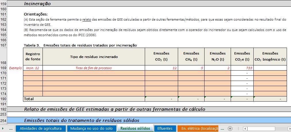 Figura 13 - Tela da opção "Incineração" na aba Resíduos sólidos.