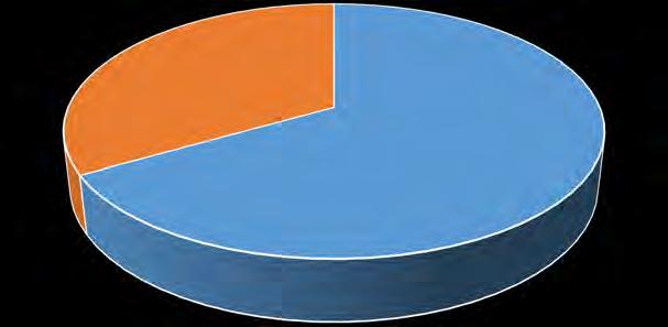 NORTE (n=3) NORDESTE (n=33) 1; 33% 2; 67%