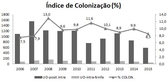 Ingazeira (Apenas em 2015), Brejinho (2007 e 2015), Carnaíba (2008, 2010, 2012, 2015), Quixabá (2007, 2010, 2013, 2014 e 2015), Santa Terezinha (apenas 2007), São José do Egito (2009 e 2015), Solidão