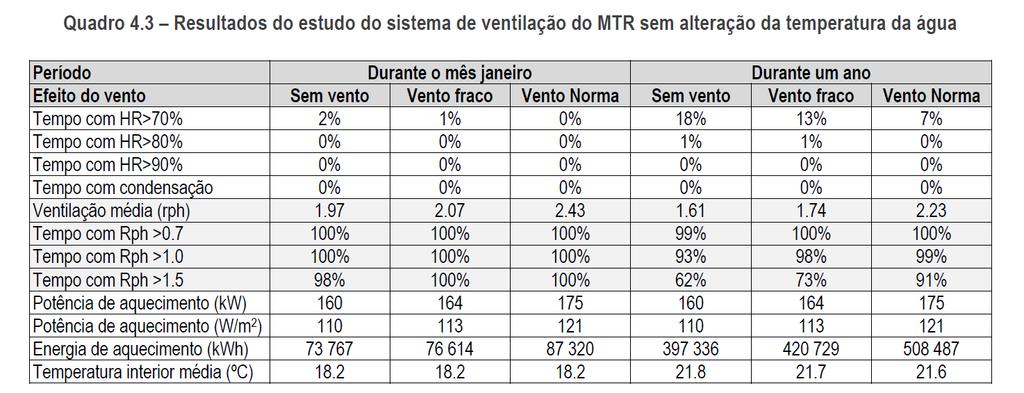 efeito do vento: