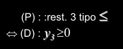 Prmal Maxmzar z= 5x + 6 x : x + x = 5 - x + 5 x 3 4 x + 7 x 8 x lvre, x 0 varáves duas: (P) : :rest.