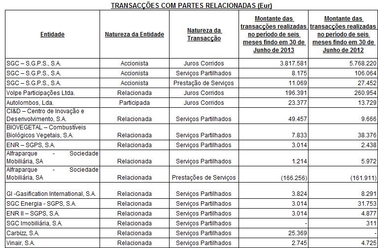 As transacções relativas a juros corridos (proveitos) respeitam a juros associados às aplicações financeiras indicadas no quadro anterior, e são calculados utilizando as taxas de juro e demais