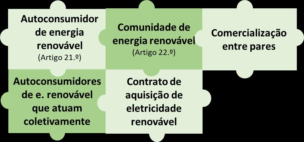 Alguns conceitos novos (ou reformulados) Diretiva (UE) 2018/2001 do Parlamento Europeu