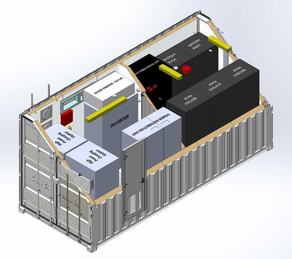 battery Inverter solution s