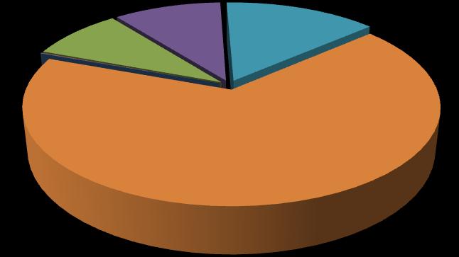 23,1% Gráfico 16 Contratos de compra de Consumidores Livres e Especiais por duração. 6. PENALIDADES 6.1. Penalidade por