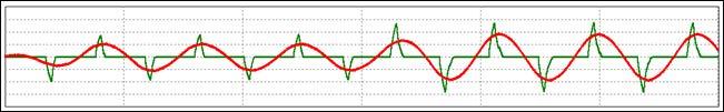 Conversores WM Sére Tensão do Barramento CC (V) Indutor de Capactor de Fltragem Fltragem (mh) (μf) =,5 - = 4 aralelo =.5 =36 Capactânca do Barramento CC μf Tabela.