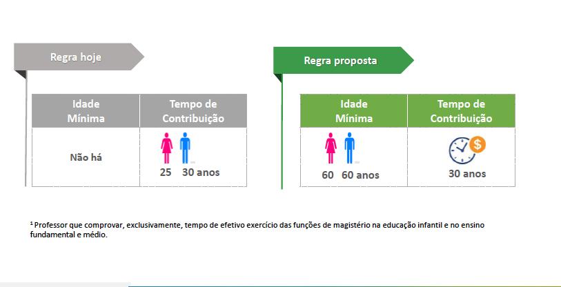 RGPS NOVAS REGRAS PARA OBTENÇÃO DO BENEFÍCIO