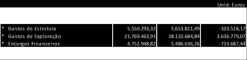 698-6.685-6.685-6.685-6.685-6.685-6.685-6.739 DGTF 0 189.209-31.535 Empréstimos a Curto Prazo 30.000 62.685 39.614 34.205-166.504 Total 1.890.616 101.449 151.231 49.474 156.045 153.219 18.146 17.