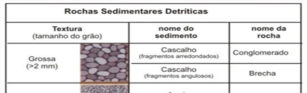 Tipos de Rochas Sedimentares Rochas