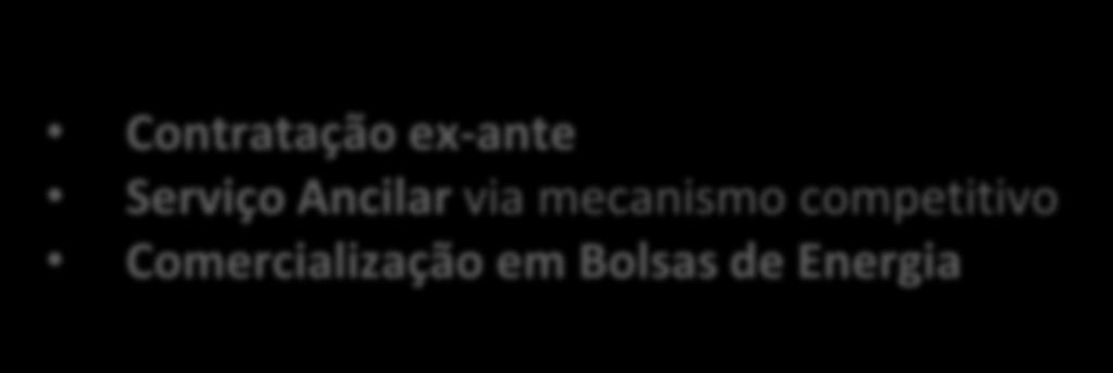 Serviço Ancilar via mecanismo competitivo Comercialização em Bolsas de Energia Garantia Financeira com chamada de margem