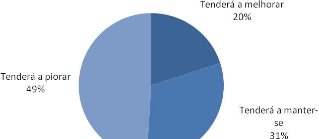 Com efeito, hoje há uma percepção generalizada de que a situação laboral torna os indivíduos vulneráveis à pobreza, enquanto os grupos vulneráveis à pobreza há 20 anos mais referidos são grupos com