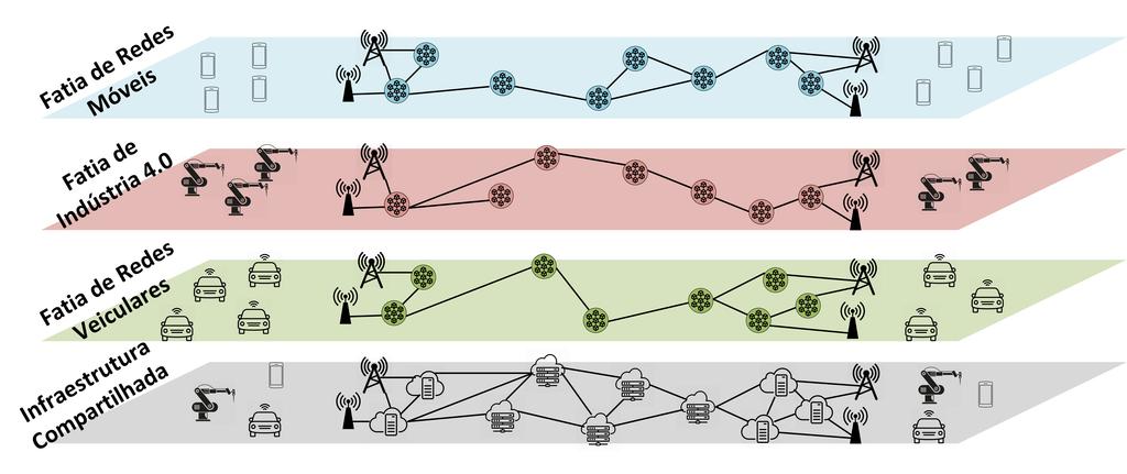 uma configuração de VNF defeituosa ou comprometida, e a tecnologia de corrente de blocos fornece as características necessárias de não repúdio e imutabilidade do histórico de configuração de uma