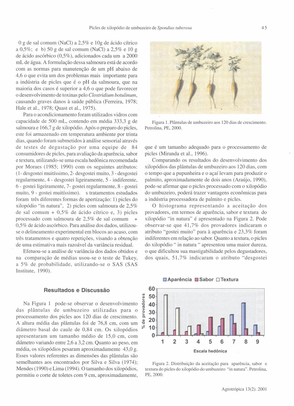 Picles de xilopódio de umbuzeiro de Spondias tuberosa 45 o g de sal comum (NaCl) a 2,5% e log de ácido CÍtrico a 0,5%; e b) 50 g de sal comum (NaCl) a 2,5% e 10 g de ácido ascórbico (0,5%),