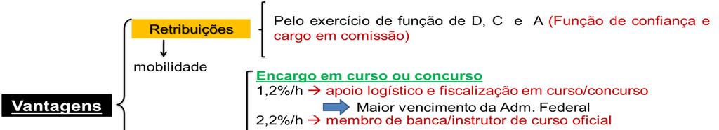 a) 2,2% (dois inteiros e dois décimos por cento), em se tratando de atividades previstas nos incisos I e II do caput deste artigo; (Redação dada pela Lei nº 11.