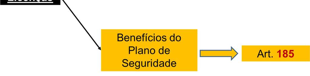 seu assentamento funcional, mediante comprovação por perícia médica oficial. (Redação dada pela Lei nº 11.