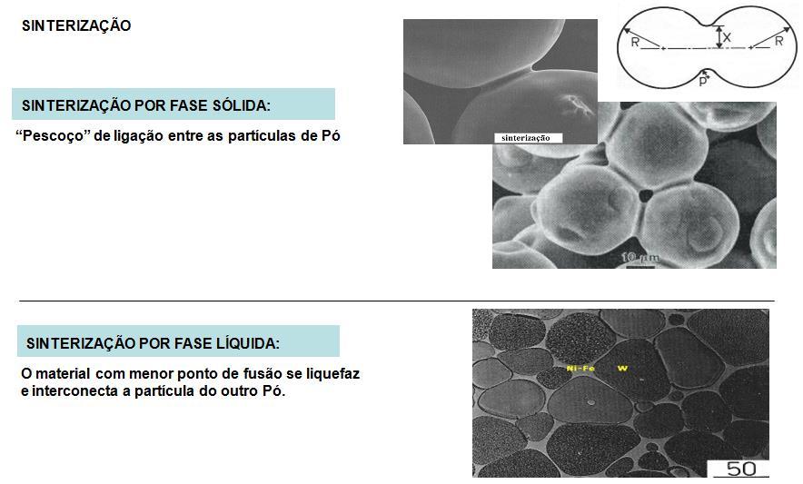 Metalurgia do pó Sinterização