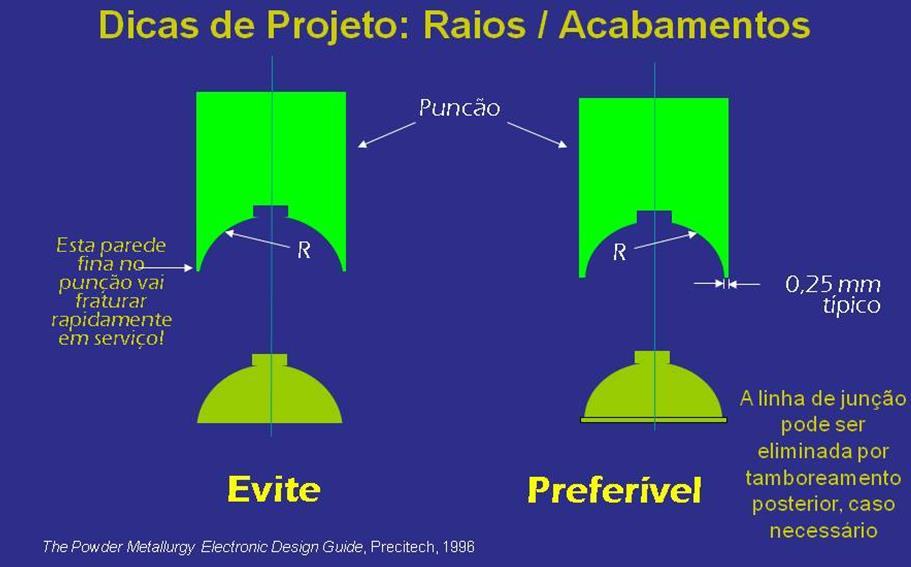 Regras para