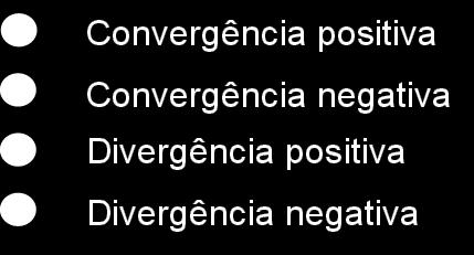 A. Madeira Alto Alentejo Coimbra Leiria Médio Tejo Aveiro 80 Oeste A.M. Porto A.M. Lisboa 60 40 Lezíria do Tejo Alentejo Central 20 0 0 25 50