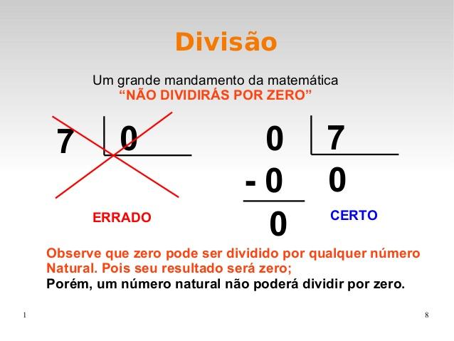 Divisão por zero 0 5 = 0 e 5 0 NÃO EXISTE Laura Goulart