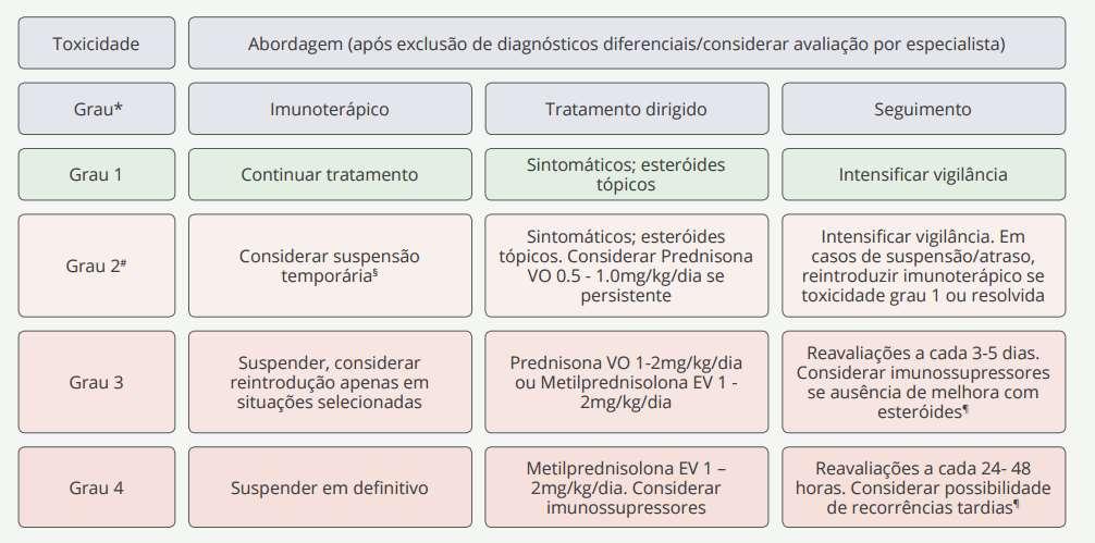 EA imunomediado algoritmo geral de