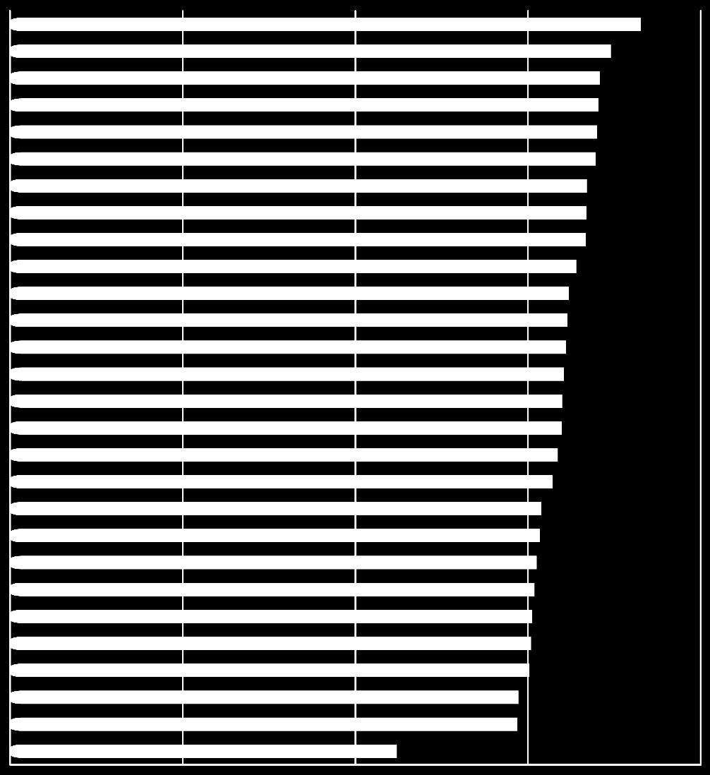 Resultado do isa-gov Órgão 27 Órgão 28 Órgão 12 Órgão 21 Órgão 08 Órgão 18 Órgão 06 Órgão 14 Órgão 23 Órgão 04 Órgão 26 Órgão 20 Órgão 25 Órgão 01 GERAL Órgão 16 Órgão 03 Órgão 13 Órgão 17 Órgão 19