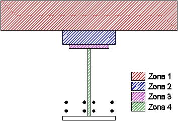 CAPÍTULO 4 - IMPLEMENTAÇÃO DAS DISPOSIÇÕES DO EUROCÓDIGO 4 Figura 4.15: Localizações do eixo neutro para secções com perfil metálico envolvido em betão (M+).