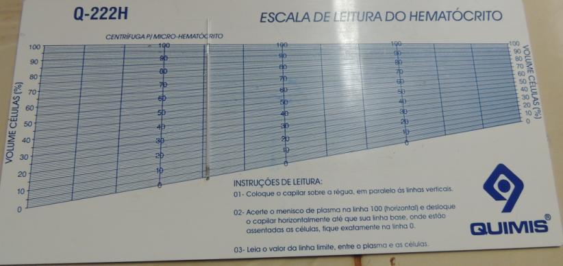 28 Figura 03 Régua para verificação do percentual do volume de células (espermatozoides) e o capilar com o esperma não diluído Fonte: GLOWKA; WERLANG, 2014. Tabela 03 Espermatócrito de R. voulezi e R.