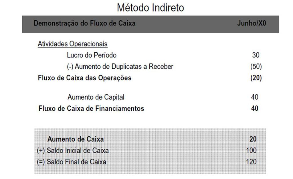 Ajustes de Exercícios Anteriores Novos conceitos de: Mudanças nas políticas