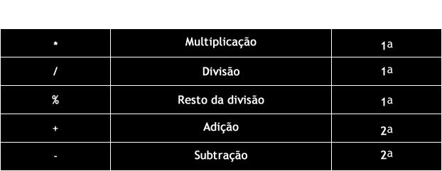 b=(5 + 2) *3; c= 11 % 3; d= ((5-3)*4 + 6)/2; OBS: O