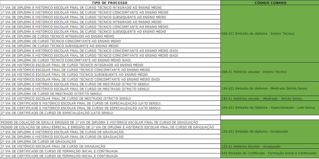 4/27 d) Se houver necessidade, informe o Assunto Detalhado do processo; Se desejar, insira uma Observação sobre o processo a ser cadastrado.