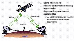 Rádio frequências microondas por satélite 26» Permitem coberturas de grandes áreas da Terra» Satélites