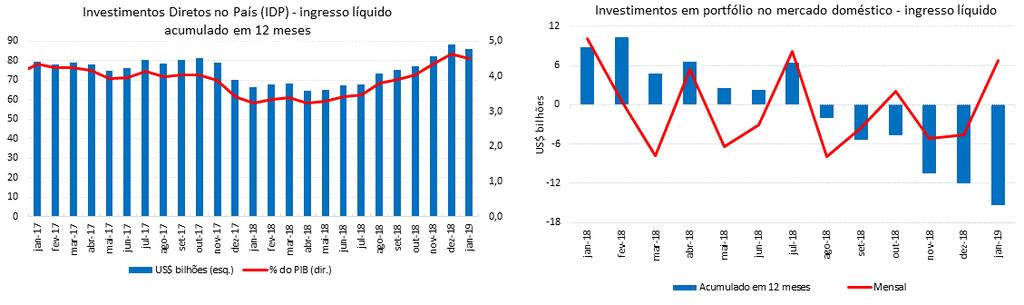 Fonte: Banco Central - Reservas Internacionais Em linha com as estratégias Em janeiro o estoque de reservas internacionais fechou em US$ 377,0 bilhões, ou 337,4% da dívida externa de curto prazo