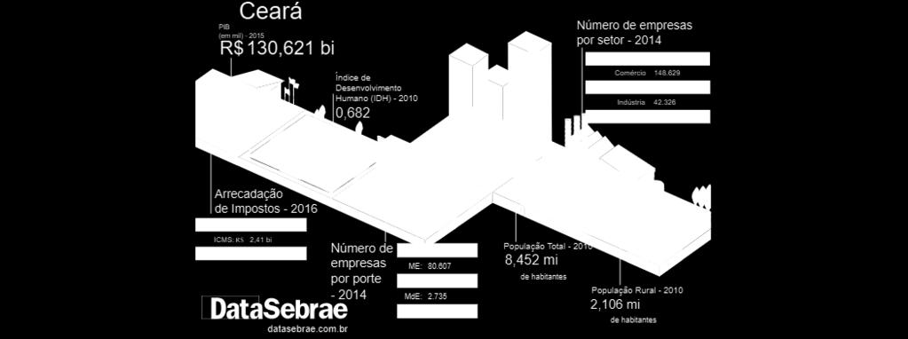 Data Sebrae: