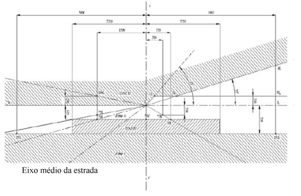 31.8.2010 Jornal Oficial da União Europeia ANEXO 3 PAINEL DE MEDIÇÃO A.